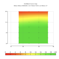 Nikon 24-70mm F2.8 (Monture Z) - Location - Soscine